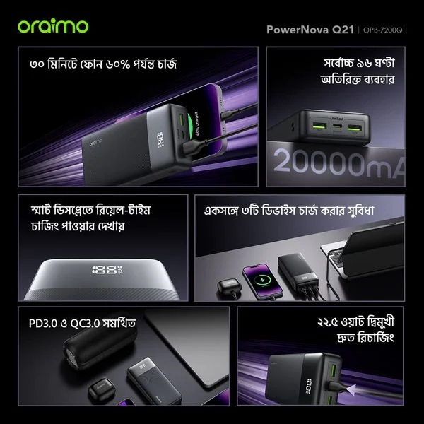 PowerNova Q21 20000mAh 22.5W Power Bank price in Bangladesh
