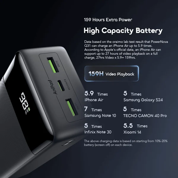 PowerNova Q31 30000mAh 22.5W Fast Charging Power Bank price in Bangladesh
