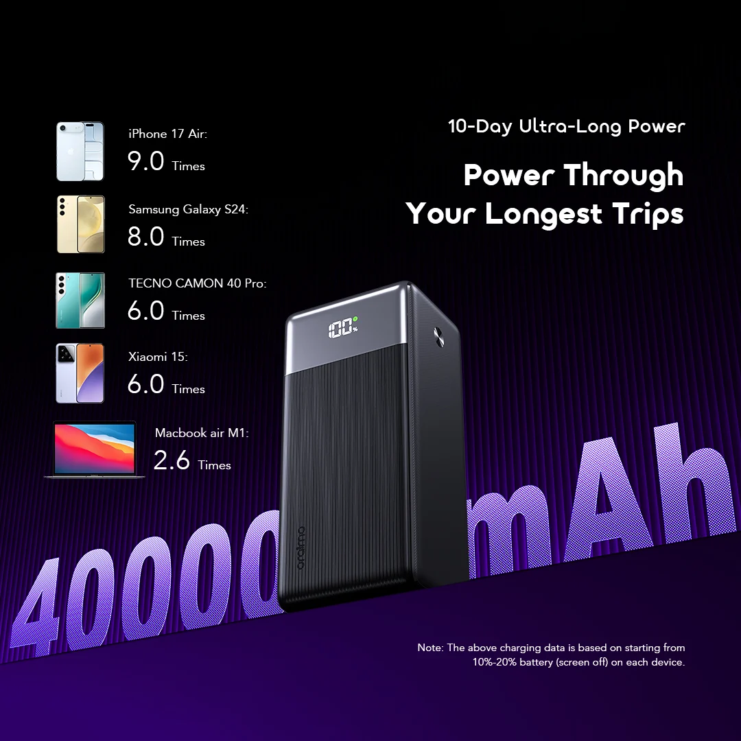 oraimo Power Bank PowerJet 501 OPB-7401Q 05 Power Through Your Longest Trips oraimo Power Bank PowerJet 501 OPB-7401Q 05 Power Through Your Longest Trips