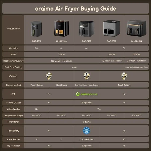 NutriFry S1 Ultra 1500W 6L Full Touchscreen Air fryer price in Bangladesh