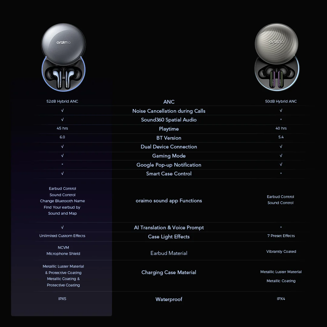 oraimo True Wireless Earbuds SpaceBuds2 OTW 631 16 Compare A