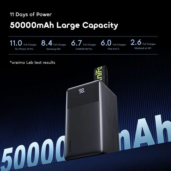 PowerJet 501 4-Device Charging Fully Charges Phone Up to 11 Time PowerJet 501 price in Bangladesh