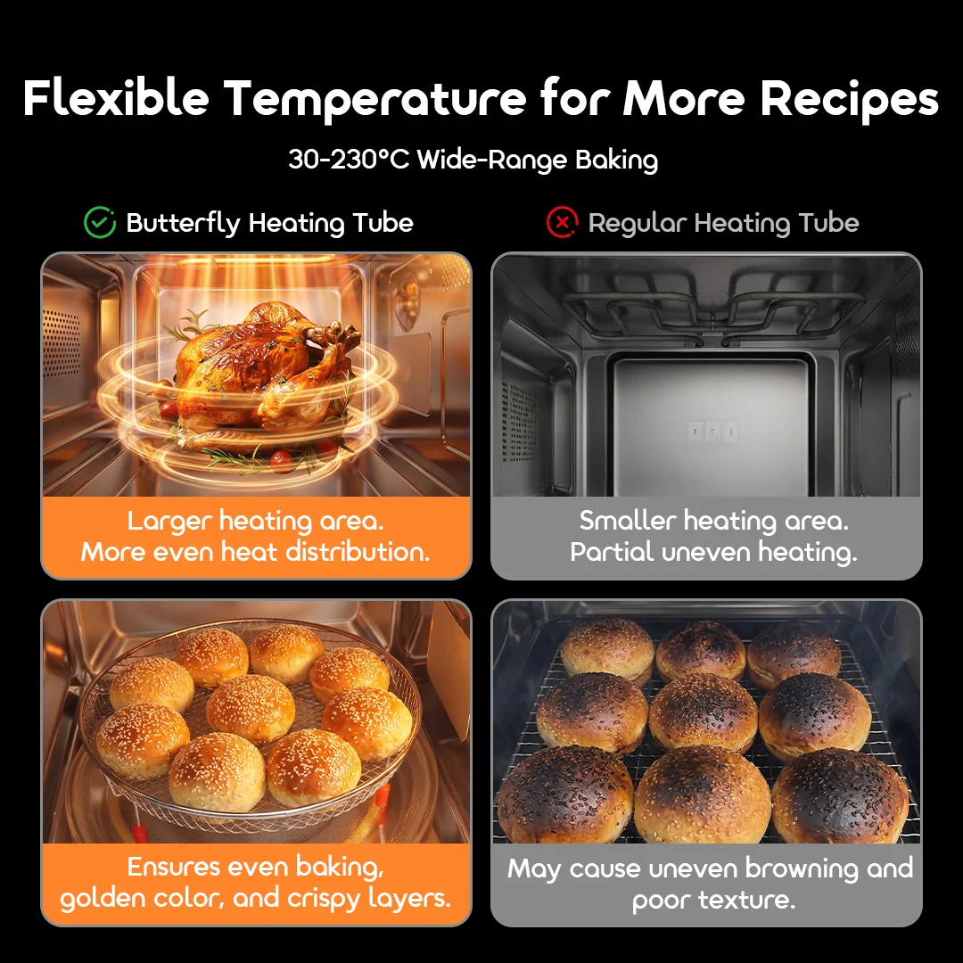 oraimo Microwave Air Fryer Oven InfiWave Nova OMO-821A 04 30‑230°C Wide‑Range Baking Even Heating oraimo Microwave Air Fryer Oven InfiWave Nova OMO-821A 04 30‑230°C Wide‑Range Baking Even Heating
