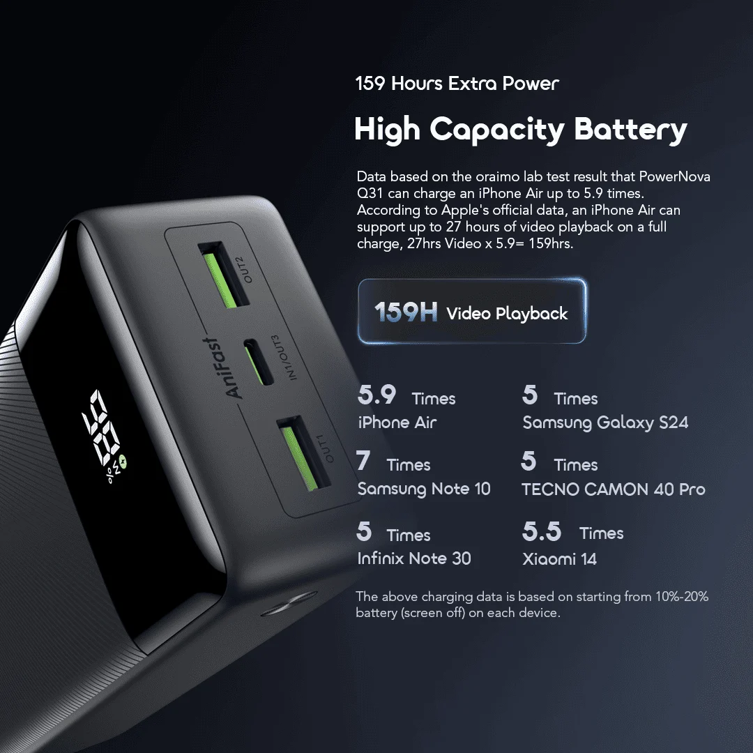 oraimo Power Bank PowerNova Q31 OPB-7300Q 04 159 Hours Extra Power oraimo Power Bank PowerNova Q31 OPB-7300Q 04 159 Hours Extra Power