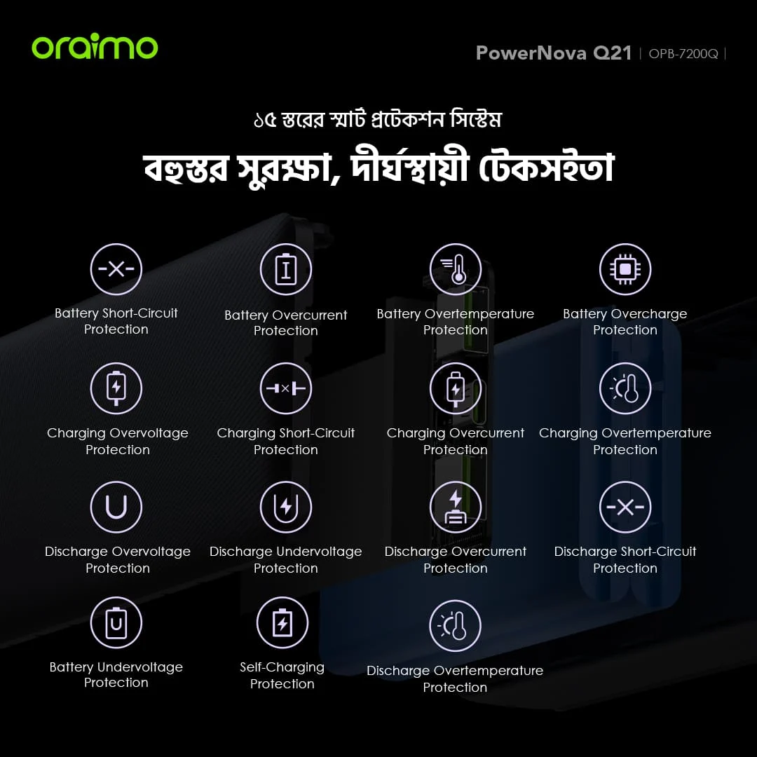 oraimo Power Bank PowerNova Q21 BD smart protection system oraimo Power Bank PowerNova Q21 BD smart protection system