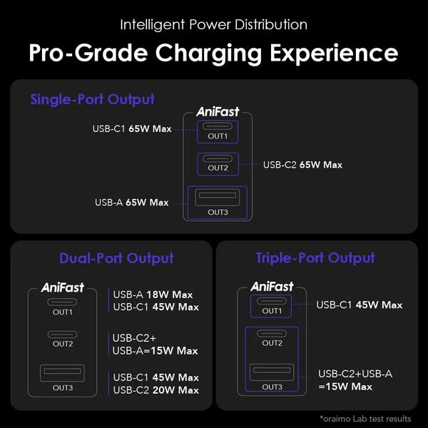 HyperGaN 65 65W Wall Charger Kit price in Bangladesh