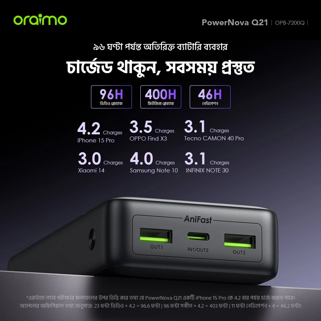 oraimo Power Bank PowerNova Q21 BD long usage time oraimo Power Bank PowerNova Q21 BD long usage time