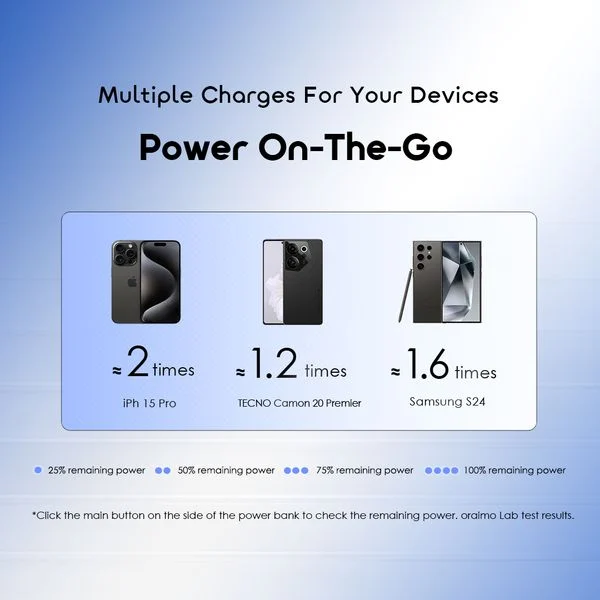 PowerFlow B11 10000mAh  TYPE-C Power Bank price in Bangladesh