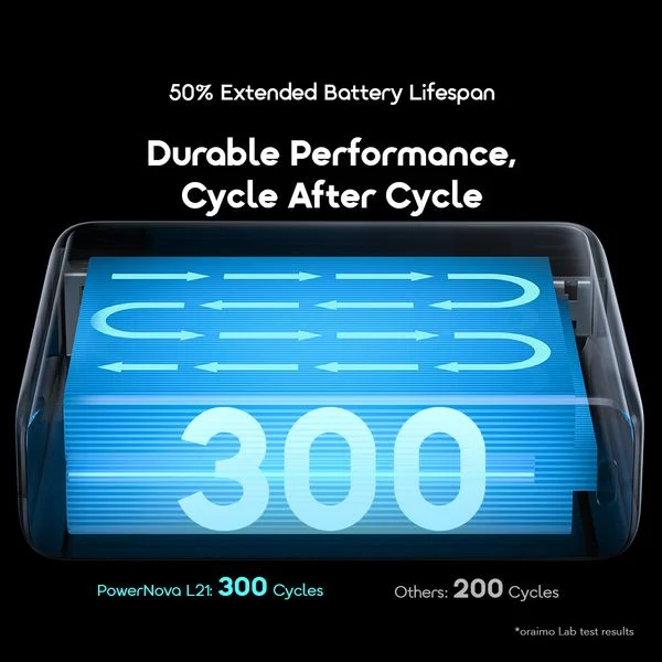 PowerNova L21 20000mAh 30W Power Bank price in Bangladesh